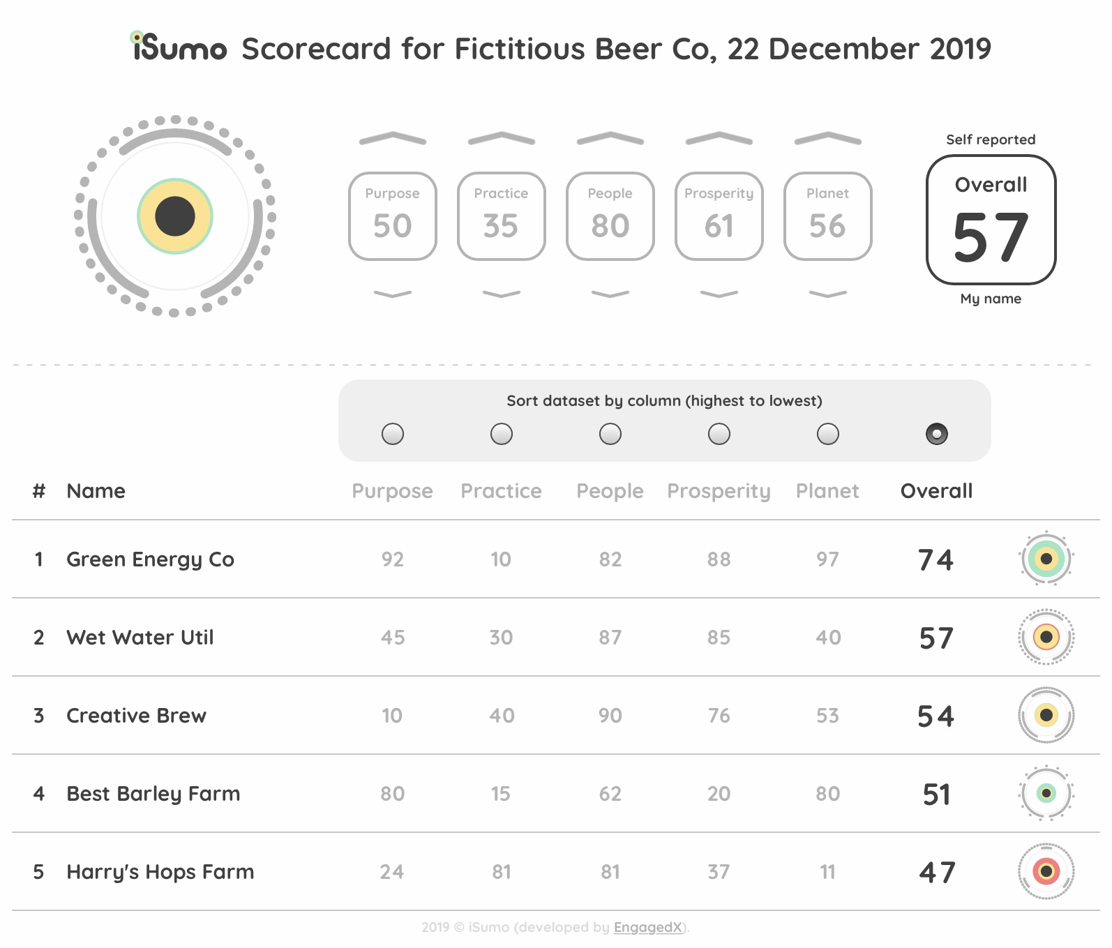 Scorecard